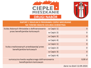 tabela przedstawiająca dane liczbowe na dzień 12.09.2024 r.