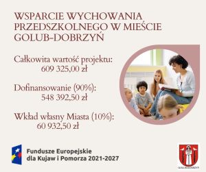 Grafika przedstawiająca wartość projektu, dofinansowania oraz wkładu własnego miasta.