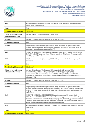 ostrzeżenie meterologiczne 2