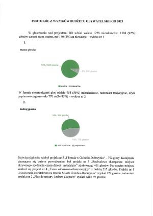 protokół budźet obywatelski-wyniki-1