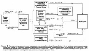 zapisy w języku rosyjskim