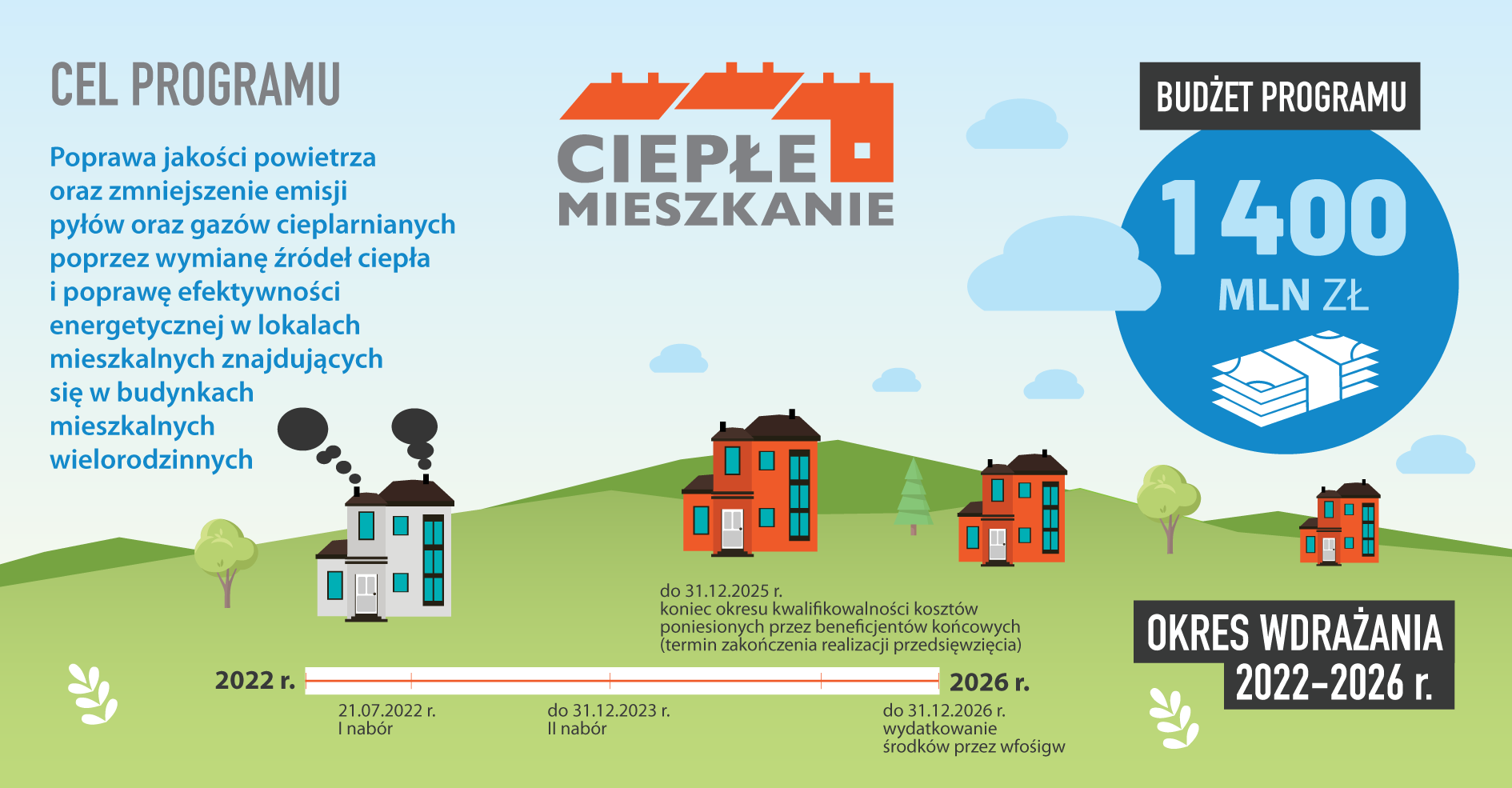 PROGRAM „CIEPŁE MIESZKANIE” SZANSA DLA BUDYNKÓW WIELORODZINNYCH