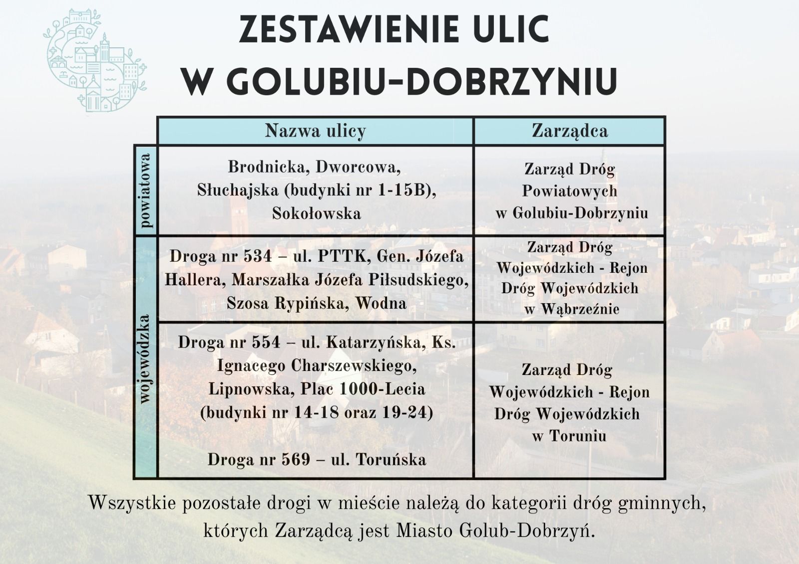 Zestawienie ulic w Golubiu-Dobrzyniu