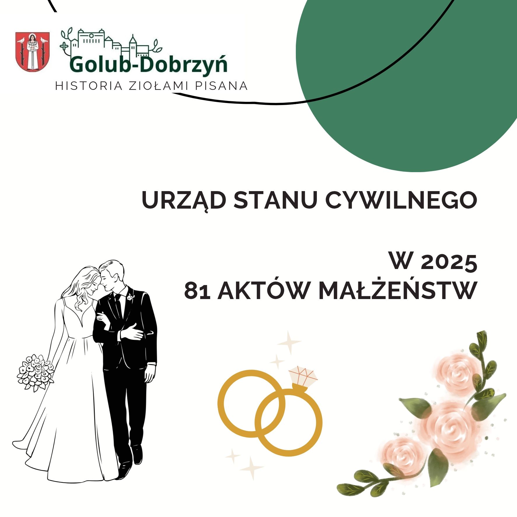 Urząd Stanu Cywilnego podsumowanie 2025 roku