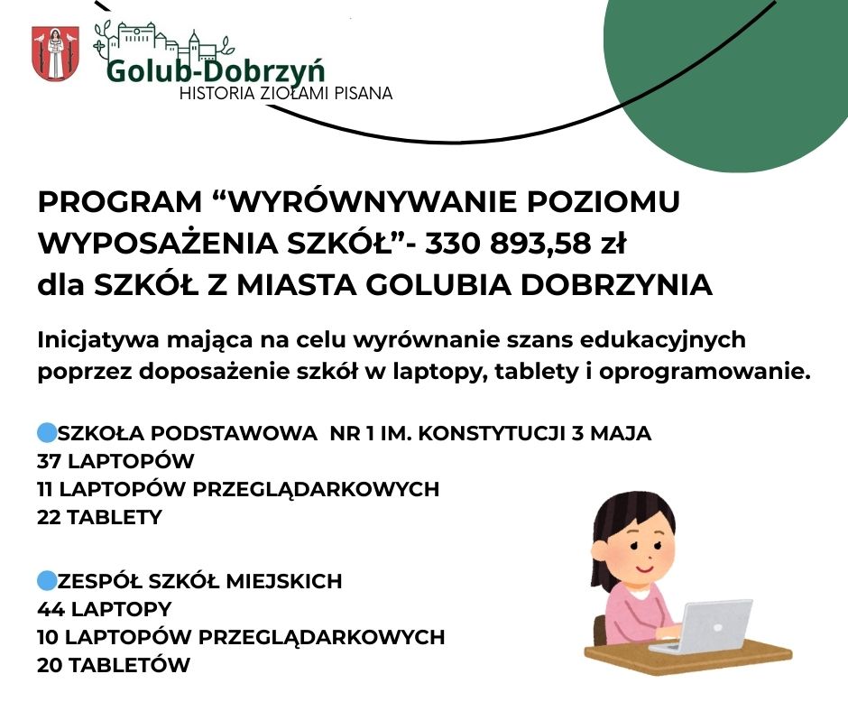 Cyfrowa przyszłośc edukacji w Golubiu-Dobrzyniu