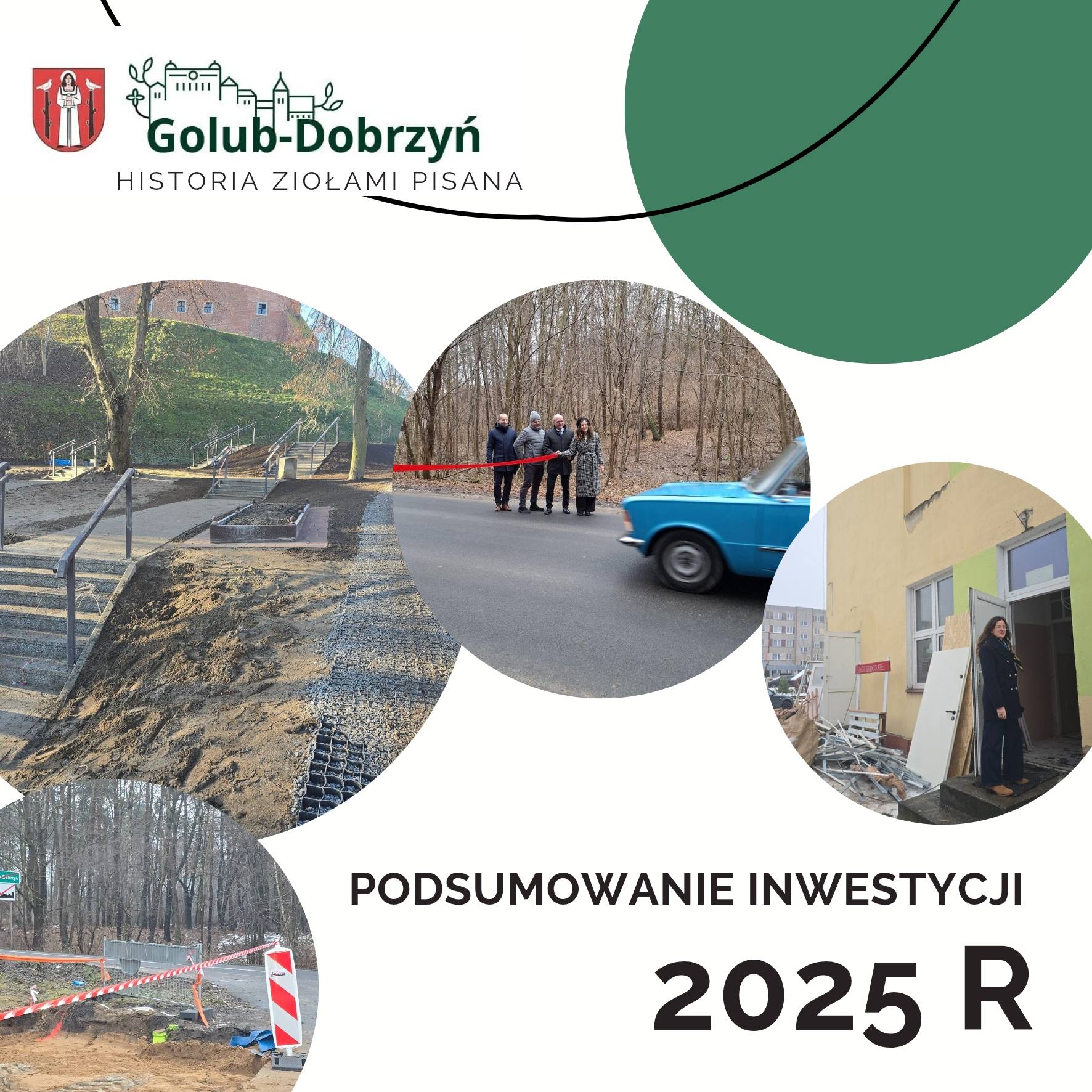 Podsumowanie inwestycji 2025