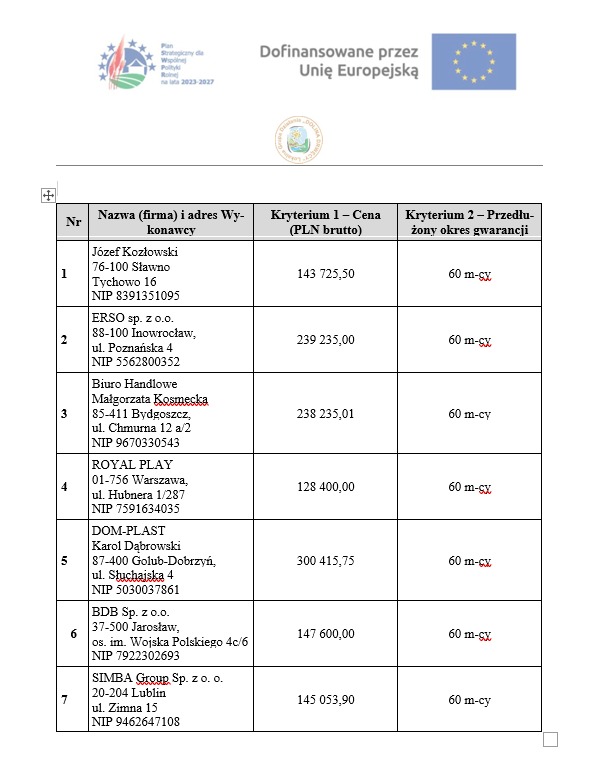 Do dzisiaj Wykonawcy mogli składać oferty w ramach postępowania pn. „Modernizacja placu zabaw na terenie Ośrodka Sportu i Rekreacji w Golubiu-Dobrzyniu".